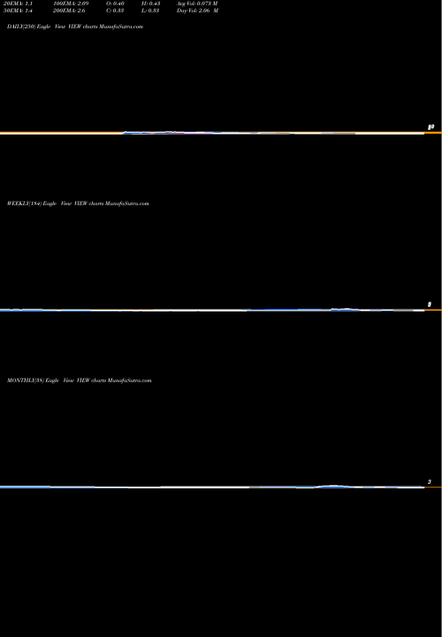 Trend of Viewtran Group VIEW TrendLines Viewtran Group VIEW share NASDAQ Stock Exchange 