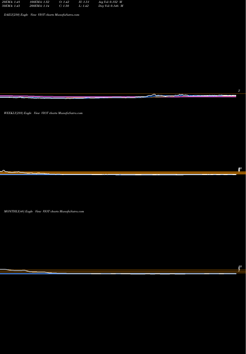 Trend of Viomi Technology VIOT TrendLines Viomi Technology Co., Ltd VIOT share NASDAQ Stock Exchange 