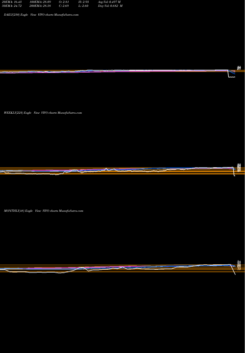 Trend of Meridian Bioscience VIVO TrendLines Meridian Bioscience Inc. VIVO share NASDAQ Stock Exchange 