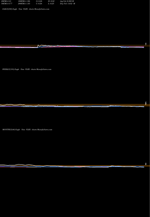 Trend of Valeritas Holdings VLRX TrendLines Valeritas Holdings, Inc. VLRX share NASDAQ Stock Exchange 