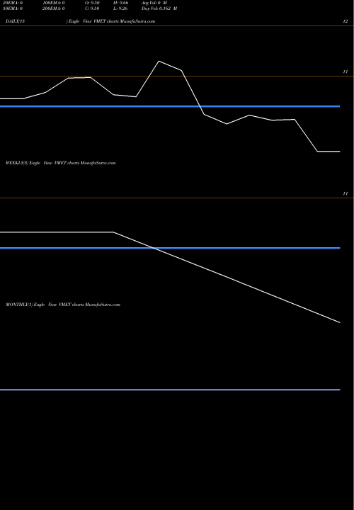 Trend of Viamet Pharmaceuticals VMET TrendLines Viamet Pharmaceuticals Corp. VMET share NASDAQ Stock Exchange 