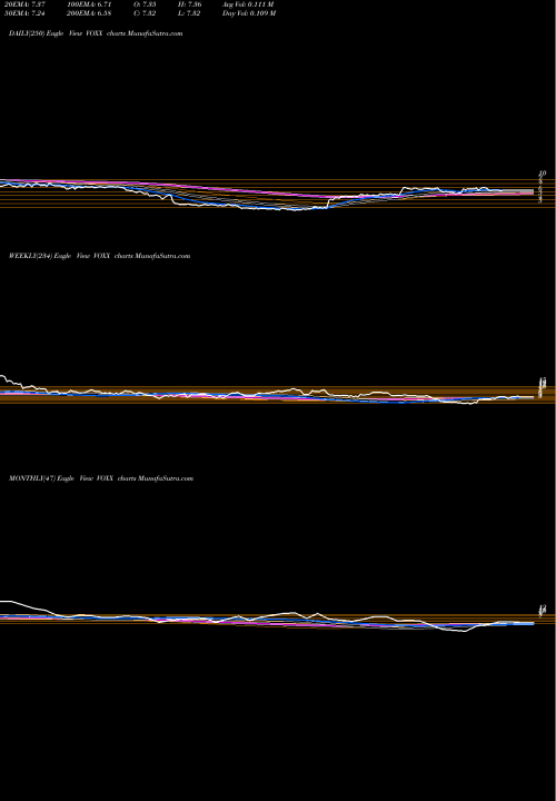 Trend of Voxx International VOXX TrendLines VOXX International Corporation VOXX share NASDAQ Stock Exchange 