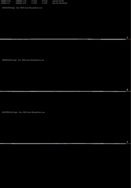 Trend of Viewray Inc VRAY TrendLines ViewRay, Inc. VRAY share NASDAQ Stock Exchange 