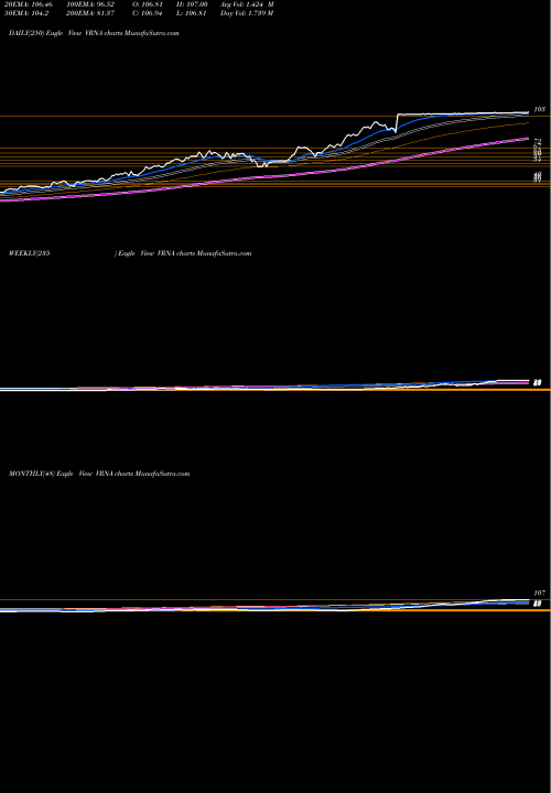 Trend of Verona Pharma VRNA TrendLines Verona Pharma Plc VRNA share NASDAQ Stock Exchange 