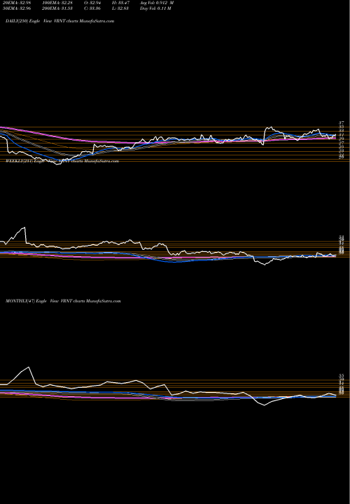 Trend of Verint Systems VRNT TrendLines Verint Systems Inc. VRNT share NASDAQ Stock Exchange 