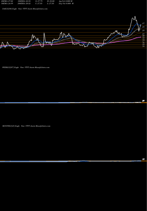 Trend of Vtv Therapeutics VTVT TrendLines VTv Therapeutics Inc. VTVT share NASDAQ Stock Exchange 