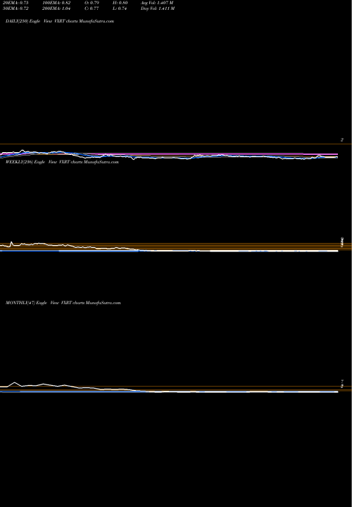 Trend of Vaxart Inc VXRT TrendLines Vaxart, Inc. VXRT share NASDAQ Stock Exchange 