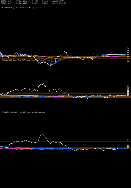 Trend of Boingo Wireless WIFI TrendLines Boingo Wireless, Inc. WIFI share NASDAQ Stock Exchange 