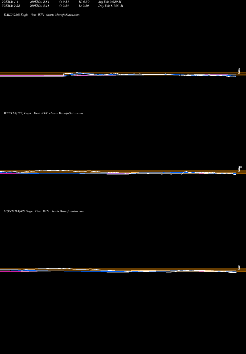 Trend of Windstream Holdings WIN TrendLines Windstream Holdings, Inc. WIN share NASDAQ Stock Exchange 