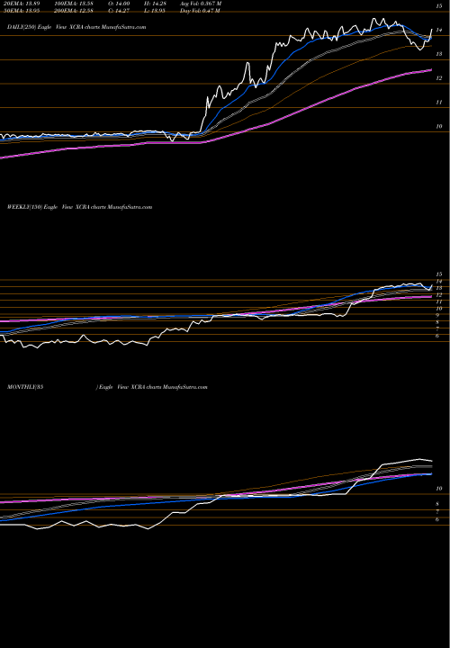 Trend of Xcerra Corporation XCRA TrendLines Xcerra Corporation XCRA share NASDAQ Stock Exchange 
