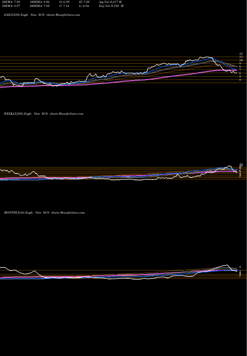 Trend of Exagen Inc XGN TrendLines Exagen Inc XGN share NASDAQ Stock Exchange 
