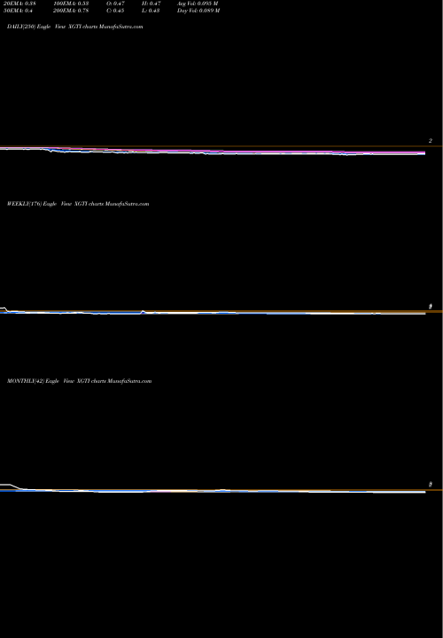 Trend of Xg Technology XGTI TrendLines XG Technology, Inc XGTI share NASDAQ Stock Exchange 