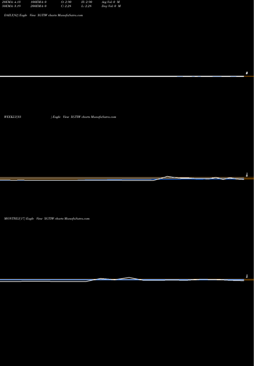 Trend of Xg Technology XGTIW TrendLines XG Technology, Inc XGTIW share NASDAQ Stock Exchange 