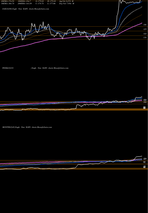 Trend of Acceleron Pharma XLRN TrendLines Acceleron Pharma Inc. XLRN share NASDAQ Stock Exchange 