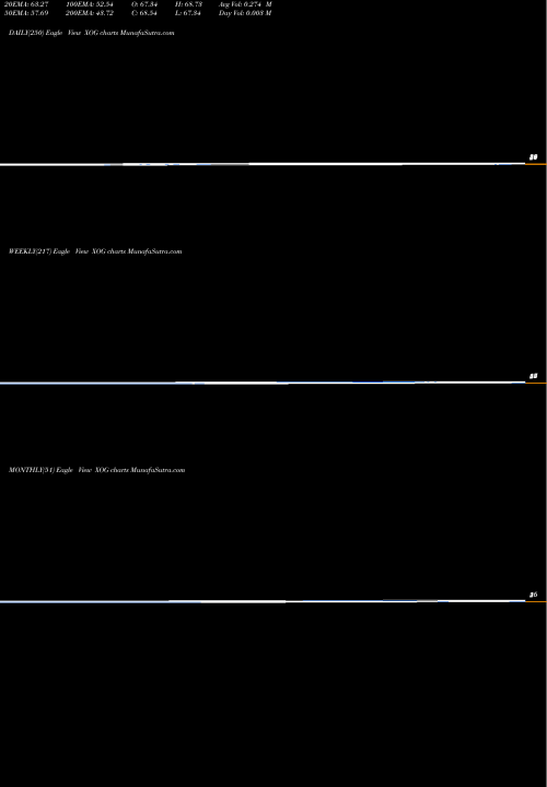 Trend of Extraction Oil XOG TrendLines Extraction Oil & Gas, Inc. XOG share NASDAQ Stock Exchange 