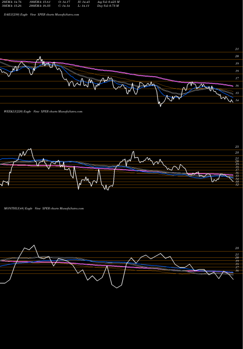 Trend of Xperi Corporation XPER TrendLines Xperi Corporation XPER share NASDAQ Stock Exchange 