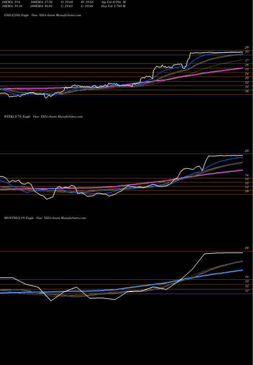 Trend of Ixia XXIA TrendLines Ixia XXIA share NASDAQ Stock Exchange 