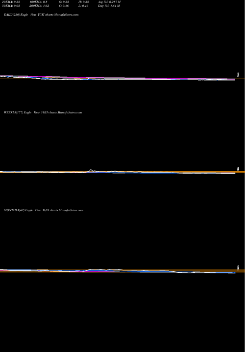 Trend of Youngevity International YGYI TrendLines Youngevity International, Inc. YGYI share NASDAQ Stock Exchange 