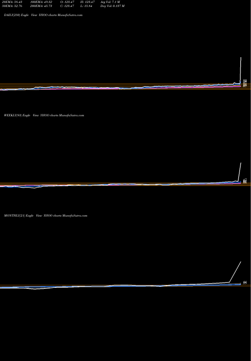 Trend of Yahoo Inc YHOO TrendLines Yahoo! Inc. YHOO share NASDAQ Stock Exchange 