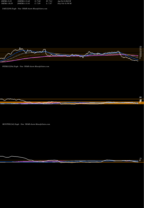 Trend of Y Mabs YMAB TrendLines Y-mAbs Therapeutics, Inc. YMAB share NASDAQ Stock Exchange 