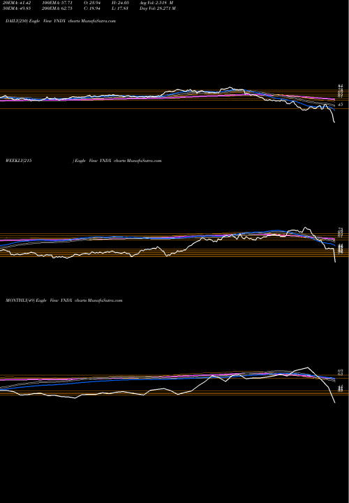 Trend of Yandex N YNDX TrendLines Yandex N.V. YNDX share NASDAQ Stock Exchange 