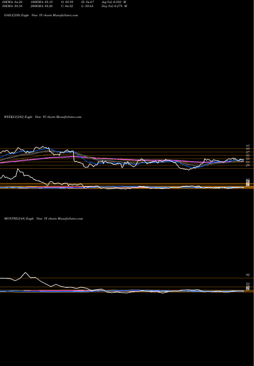 Trend of Yy Inc YY TrendLines YY Inc. YY share NASDAQ Stock Exchange 