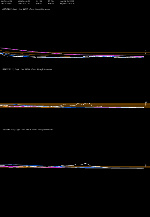 Trend of Zafgen Inc ZFGN TrendLines Zafgen, Inc. ZFGN share NASDAQ Stock Exchange 
