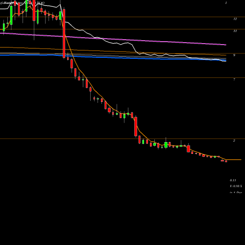 Weekly charts share AKAO Achaogen, Inc. NASDAQ Stock exchange 