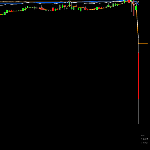 Weekly charts share AMCI AMCI Acquisition Corp. NASDAQ Stock exchange 
