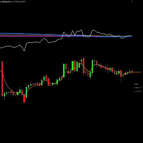 Weekly charts share ASYS Amtech Systems, Inc. NASDAQ Stock exchange 