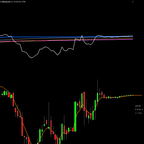 Weekly charts share ATRI Atrion Corporation NASDAQ Stock exchange 