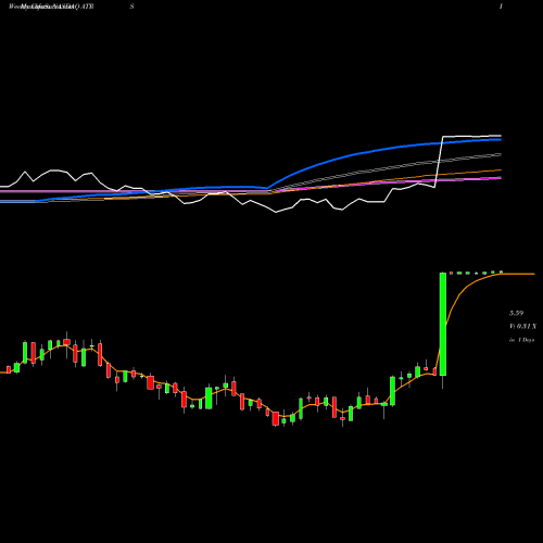 Weekly charts share ATRS Antares Pharma, Inc. NASDAQ Stock exchange 