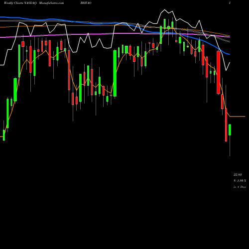 Weekly charts share BHFAO Brighthouse Financial Inc NASDAQ Stock exchange 