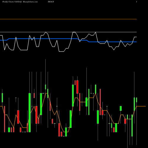Weekly charts share BRACR Black Ridge Acquisition Corp. NASDAQ Stock exchange 