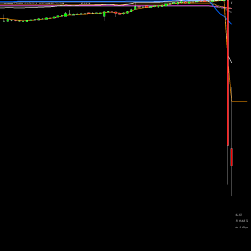Weekly charts share BTWN Bridgetown Holdings Limited Cl A NASDAQ Stock exchange 