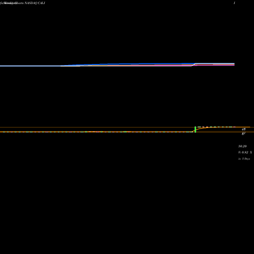 Weekly charts share CALI China Auto Logistics Inc. NASDAQ Stock exchange 