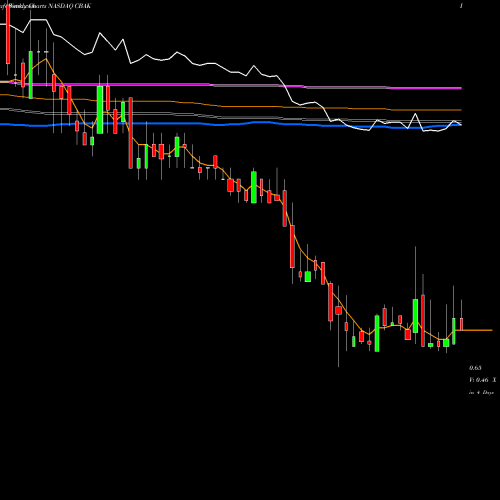 Weekly charts share CBAK China BAK Battery, Inc. NASDAQ Stock exchange 