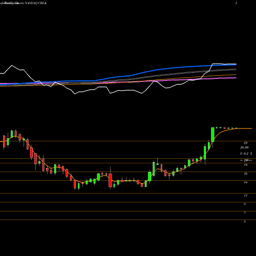 Weekly charts share CBLK Carbon Black, Inc. NASDAQ Stock exchange 