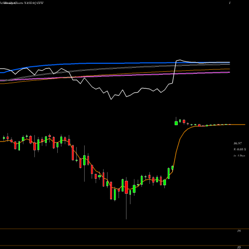 Weekly charts share EFII Electronics For Imaging, Inc. NASDAQ Stock exchange 