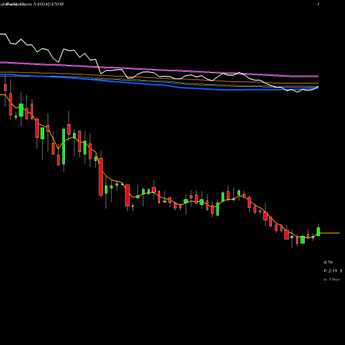 Weekly charts share ENOB Enochian Biosciences, Inc. NASDAQ Stock exchange 