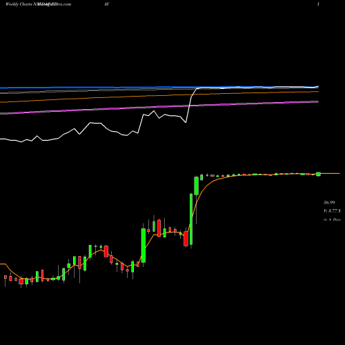 Weekly charts share EPAY Bottomline Technologies, Inc. NASDAQ Stock exchange 