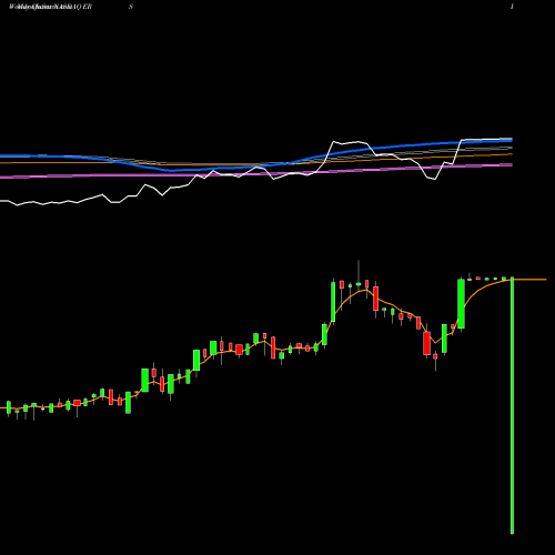 Weekly charts share ERS Empire Resources, Inc. NASDAQ Stock exchange 