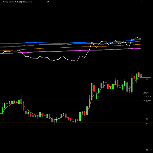 Weekly charts share FISI Financial Institutions, Inc. NASDAQ Stock exchange 