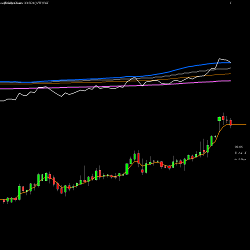 Weekly charts share FWONK Liberty Media Corporation NASDAQ Stock exchange 