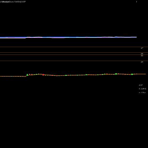 Weekly charts share GVP GSE Systems, Inc. NASDAQ Stock exchange 
