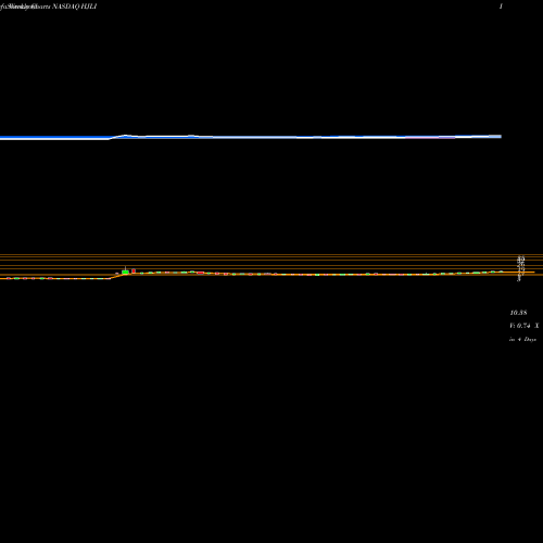 Weekly charts share HJLI Hancock Jaffe Laboratories, Inc. NASDAQ Stock exchange 