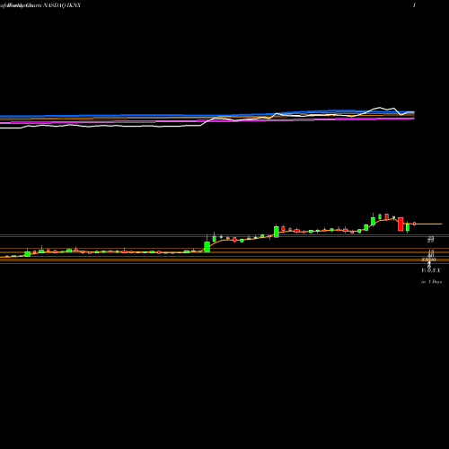 Weekly charts share IKNX Ikonics Corporation NASDAQ Stock exchange 