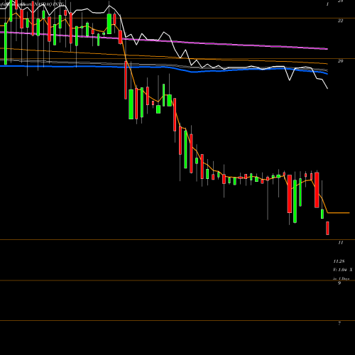 Weekly charts share INTG The Intergroup Corporation NASDAQ Stock exchange 