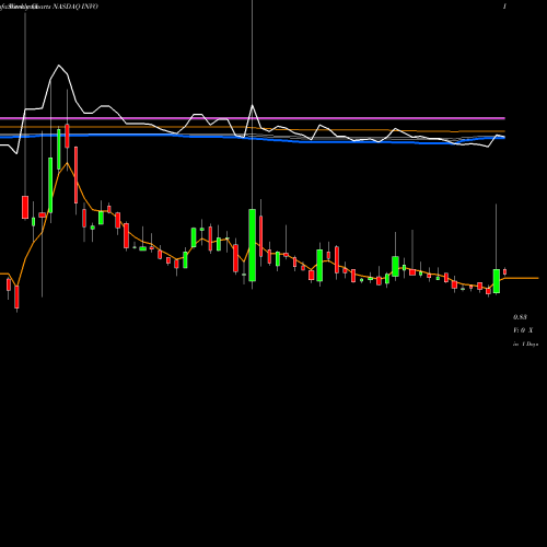 Weekly charts share INVO Invo Bioscience Inc NASDAQ Stock exchange 