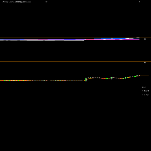 Weekly charts share IPAS IPass Inc. NASDAQ Stock exchange 